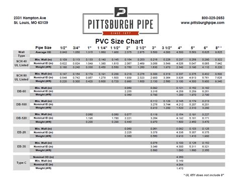 pvc pipe chart pittsburgh pipe