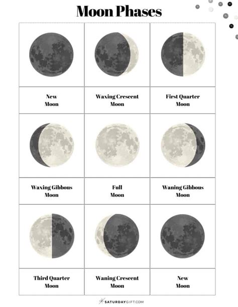printable moon phases worksheets   phases   moon