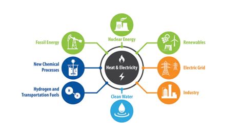 hybrid systems  lead  clean energy paradigm shift study finds energy environment