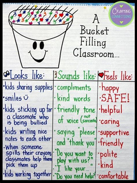 bucket filler activities  spread kindness   classroom