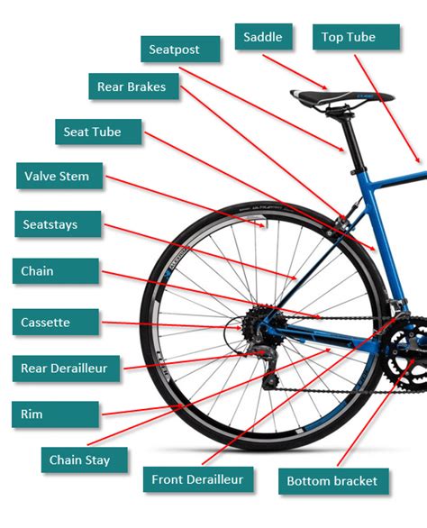 complete guide   road bike parts    cyclists