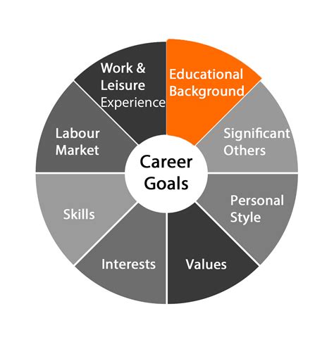 educational  career goals educational  career goals essay