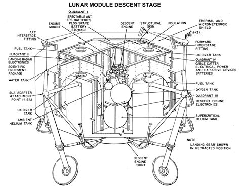 Shuttle Mir Multimedia Diagrams Apollo