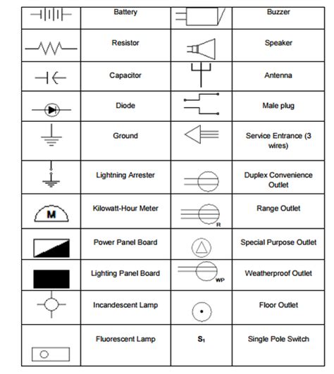 common electrical symbols wiring diagram  wiring diagram