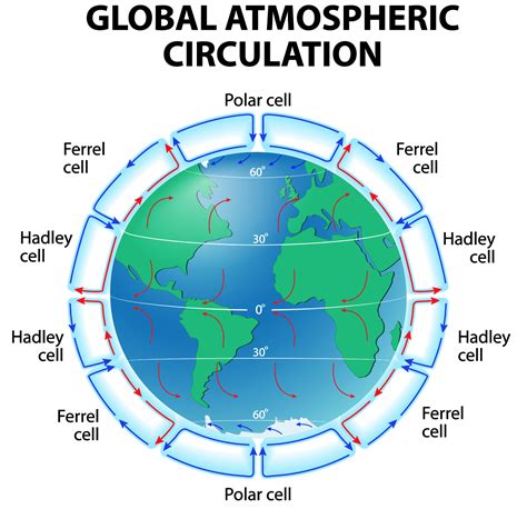 global atmospheric circulation internet geography