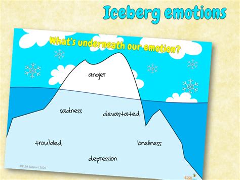 iceberg emotions elsa support  emotional literacy