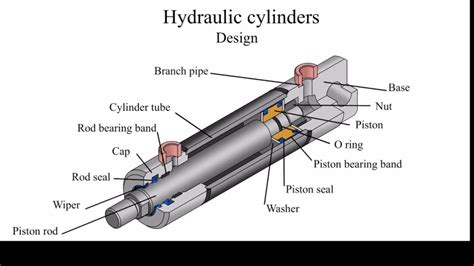 rebuild  hydraulic cylinder intella parts company llc