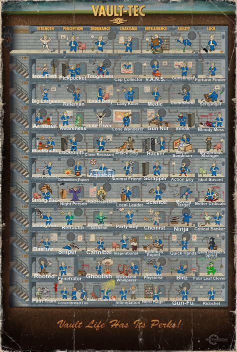fallout  perks chart