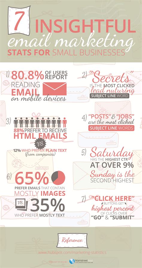 insightful email marketing stats  small businesses infographic