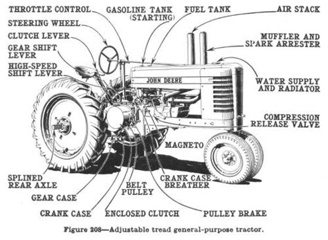 massey ferguson tractor tractor parts repair