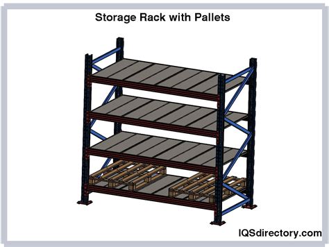 storage racks types applications advantages  design