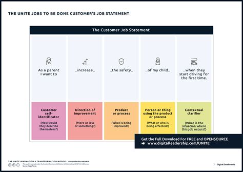 jobs    examples theory framework templates statements
