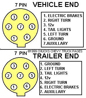 trailer wiring diagram  trailer light wiring typical trailer light wiring diagram trailer