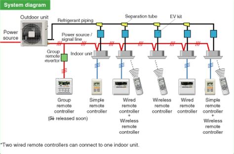fujitsu air conditioner wiring diagram advancement  wiring