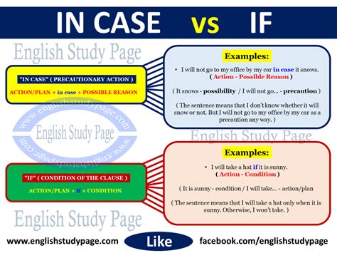 case    english english study page