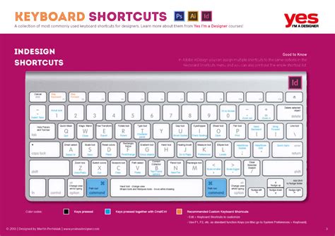 What Is The Keyboard Shortcut For Cut Hot Sex Picture