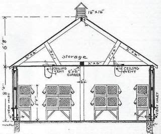 diy hen house plans  info coop channel