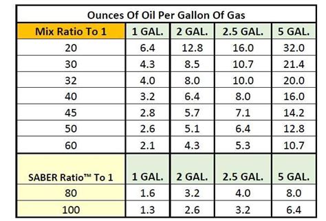 stihl oil mix ratio chart