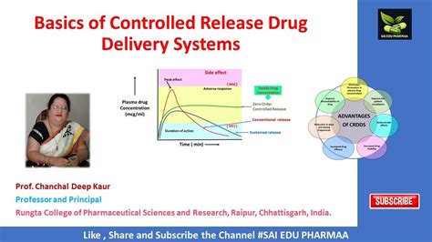 controlled release drug delivery systems youtube