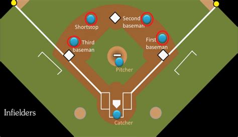 baseball positions   player posisitions explained