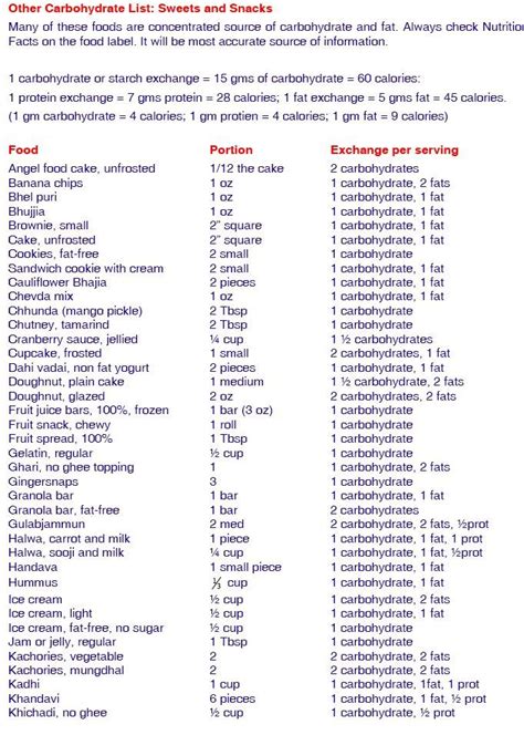 diabeticdietfoodlistprintable diabetic food list diabetic diet