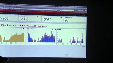 log file visualisation  autoscout youtube