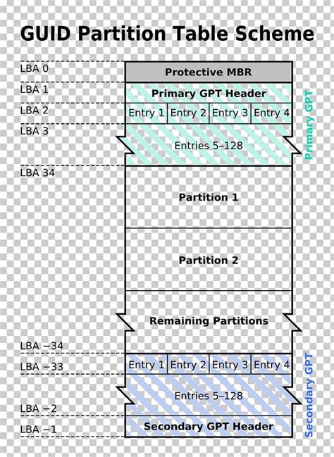 guid partition table master boot record disk partitioning png clipart angle area data