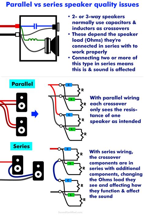 series  parallel speakers    pros  cons
