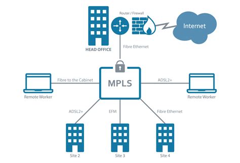 mpls networking service  ahmedabad id