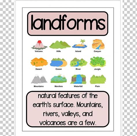 kids guide  types  landforms png clipart  png