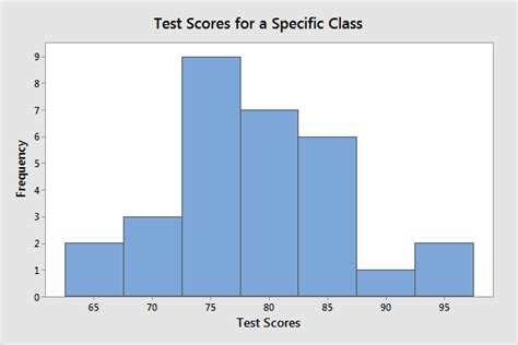 difference  descriptive  inferential statistics statistics