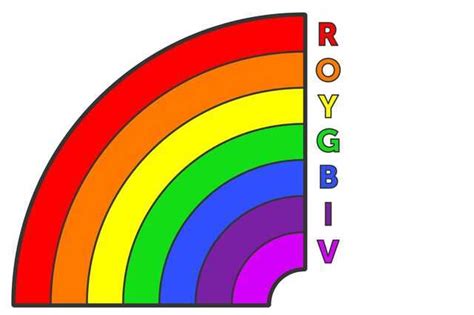 wat zijn de kleuren  de regenboog wikisailorcom