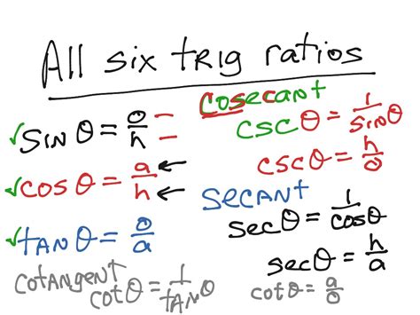 trig functions math trigonometry trigonometric functions showme