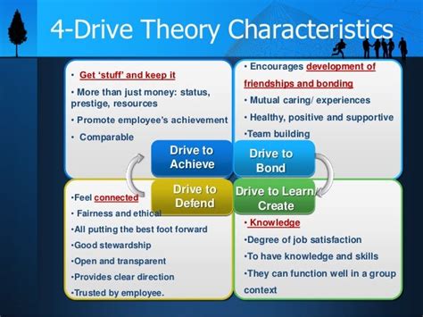 drive  inforcement theories