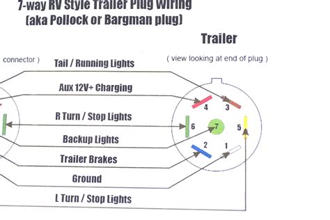 hopkins trailer plug wiring diagram  wiring diagram sample