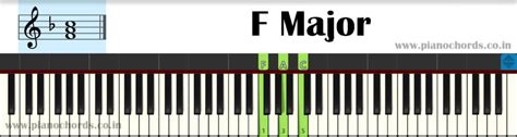 B Half Diminished 7 Piano Chord With Fingering Diagram Staff Notation