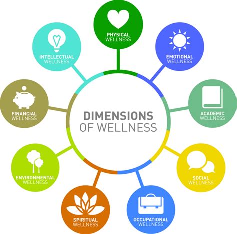 dimensions  wellness belen community care
