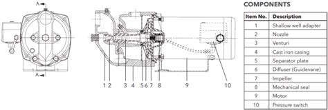 goulds jrd series convertible jet pump components