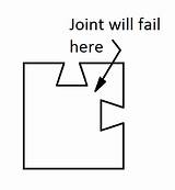 Mortise Tenon Dovetail Joints Glue Strong Without Joint Table Wood Seen sketch template
