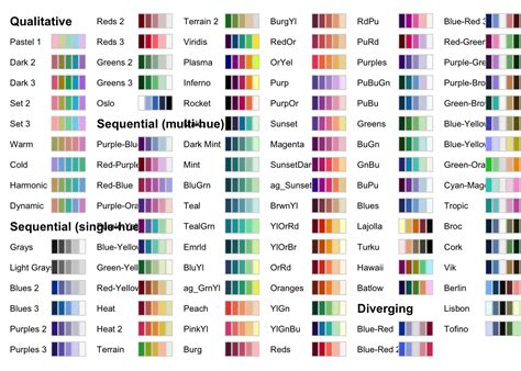 color scale   gis  economists