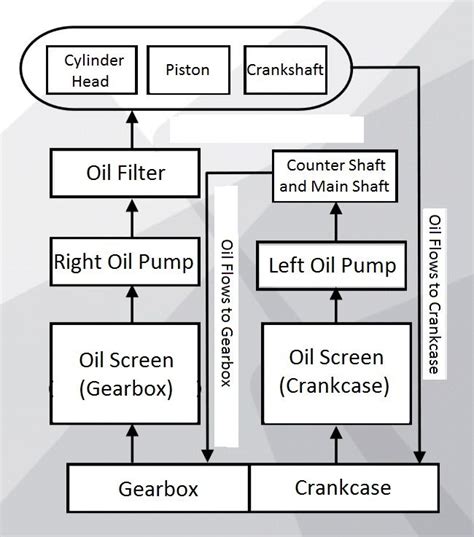 oil flow diagram photo  spudrider photobucket