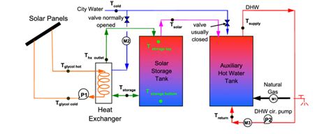 domestic solar water heating systems