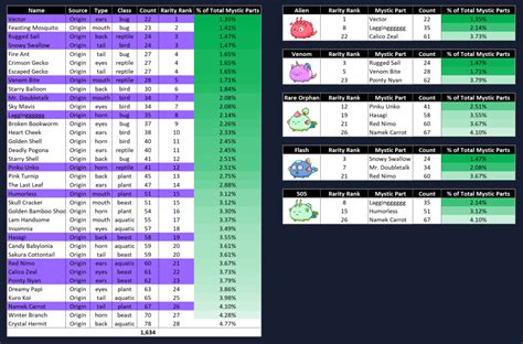 axie rarity utility calculator  delphi digital