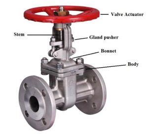 valve functions  basic parts  valve