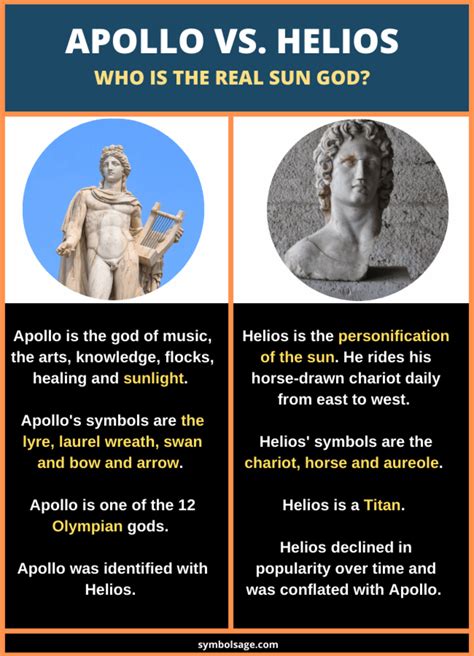 helios greek god   sun symbol sage