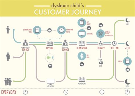 customer journey map  behance