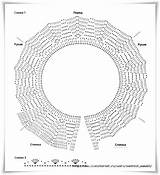 Uncinetto Schemi Corpetti Raccolta Utilissima Pianetadonna sketch template