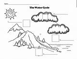 Cycle Water Coloring Worksheet Blank Diagram Kids Worksheets Printable Pages Science Part Whole Answers School Clipart Sistema Solar Worksheeto Ciencias sketch template