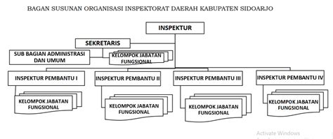 inspektorat daerah