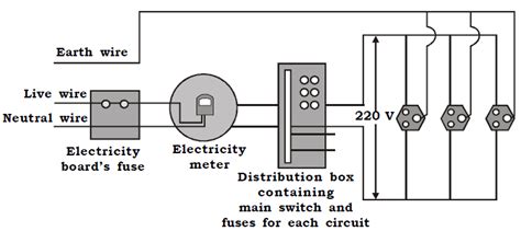omtex classes domestic electric circuit